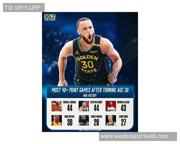 帕森斯大胆预测库里未来职业生涯三分命中率将稳定在40直至50岁