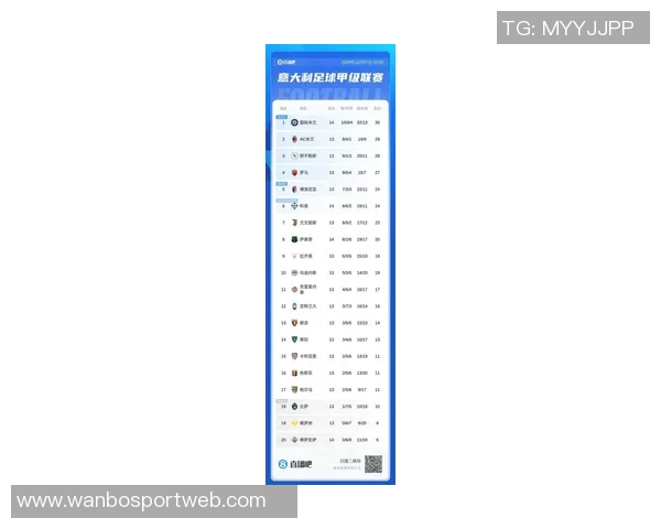 意甲最新积分榜解析米兰与那不勒斯并列领跑国米紧随其后