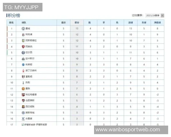 本赛季英超BIG6首循环内战积分揭晓阿森纳曼城切尔西均获8分平分秋色